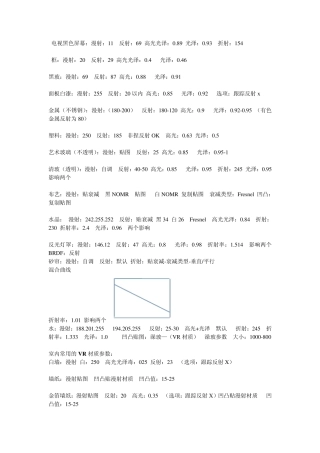 vray材质参数和渲染参数