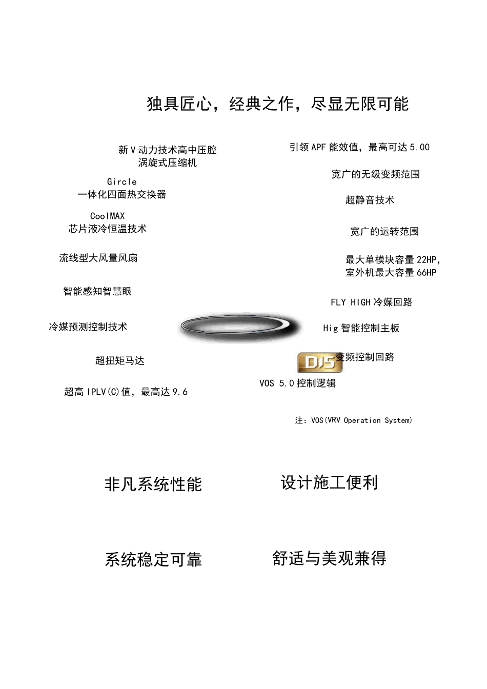 VRVX7性能描述_第2页