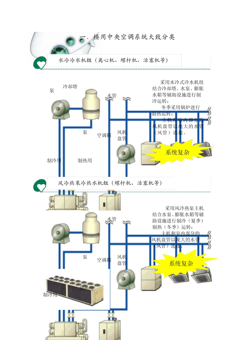 VRV_和普通中央空调的比较_第1页