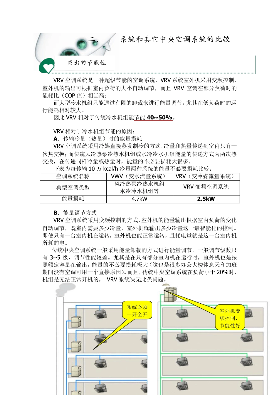 VRV_和普通中央空调的比较_第3页