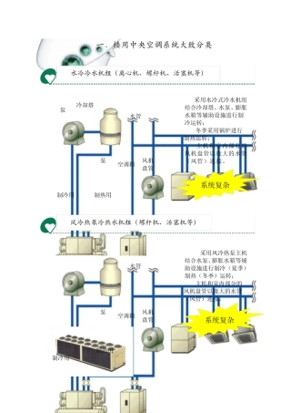 VRV_和普通中央空调的比较