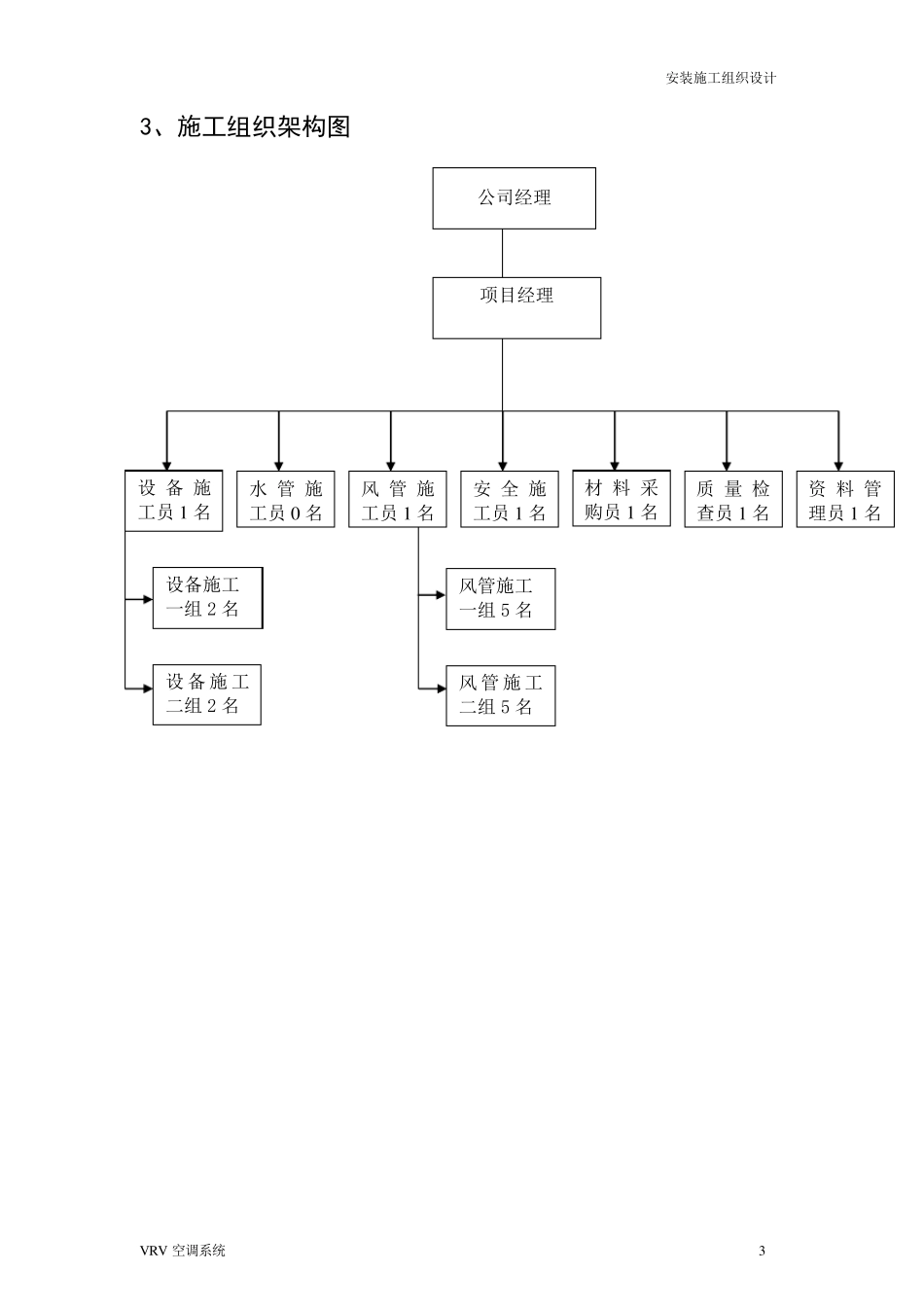 VRV空调施工方案_第3页