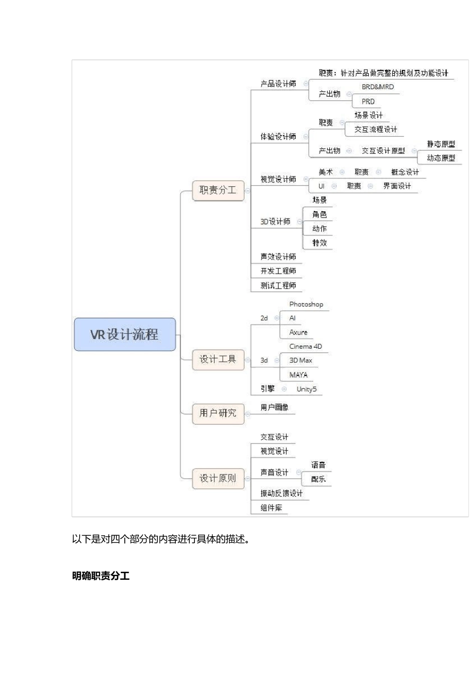 VR开发流程_第3页