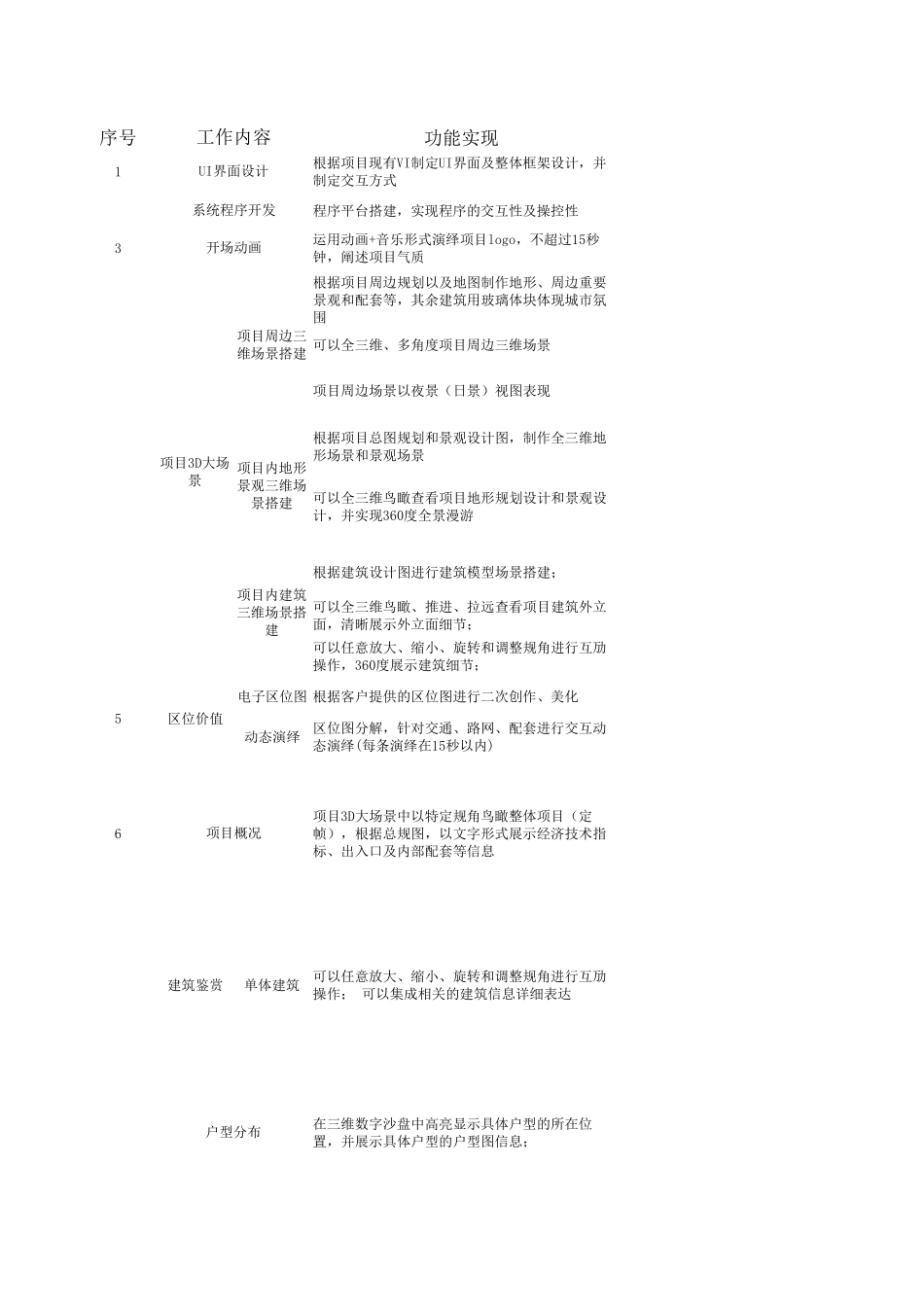 VR智慧看房系统制作标准及报价_第1页