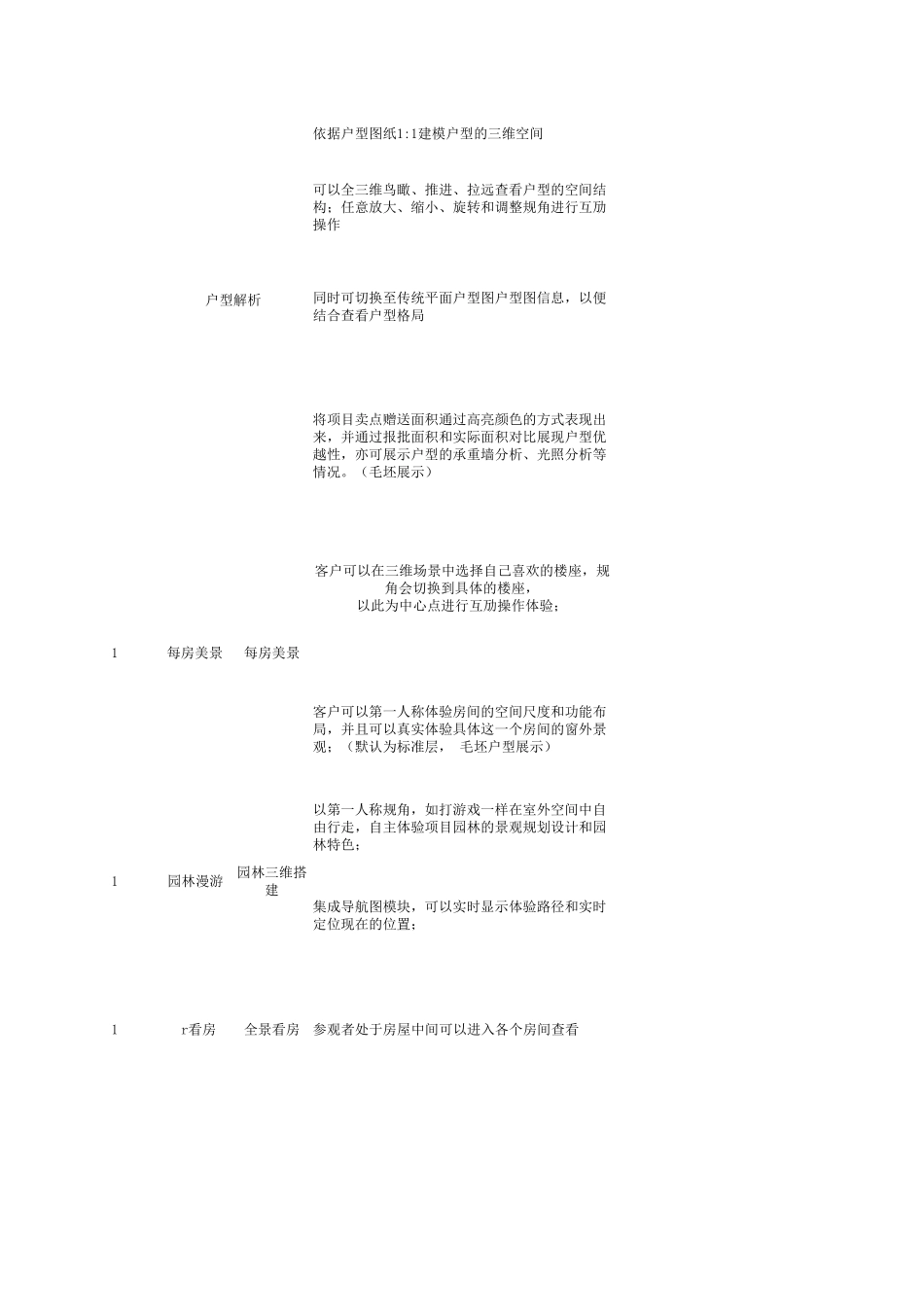 VR智慧看房系统制作标准及报价_第2页