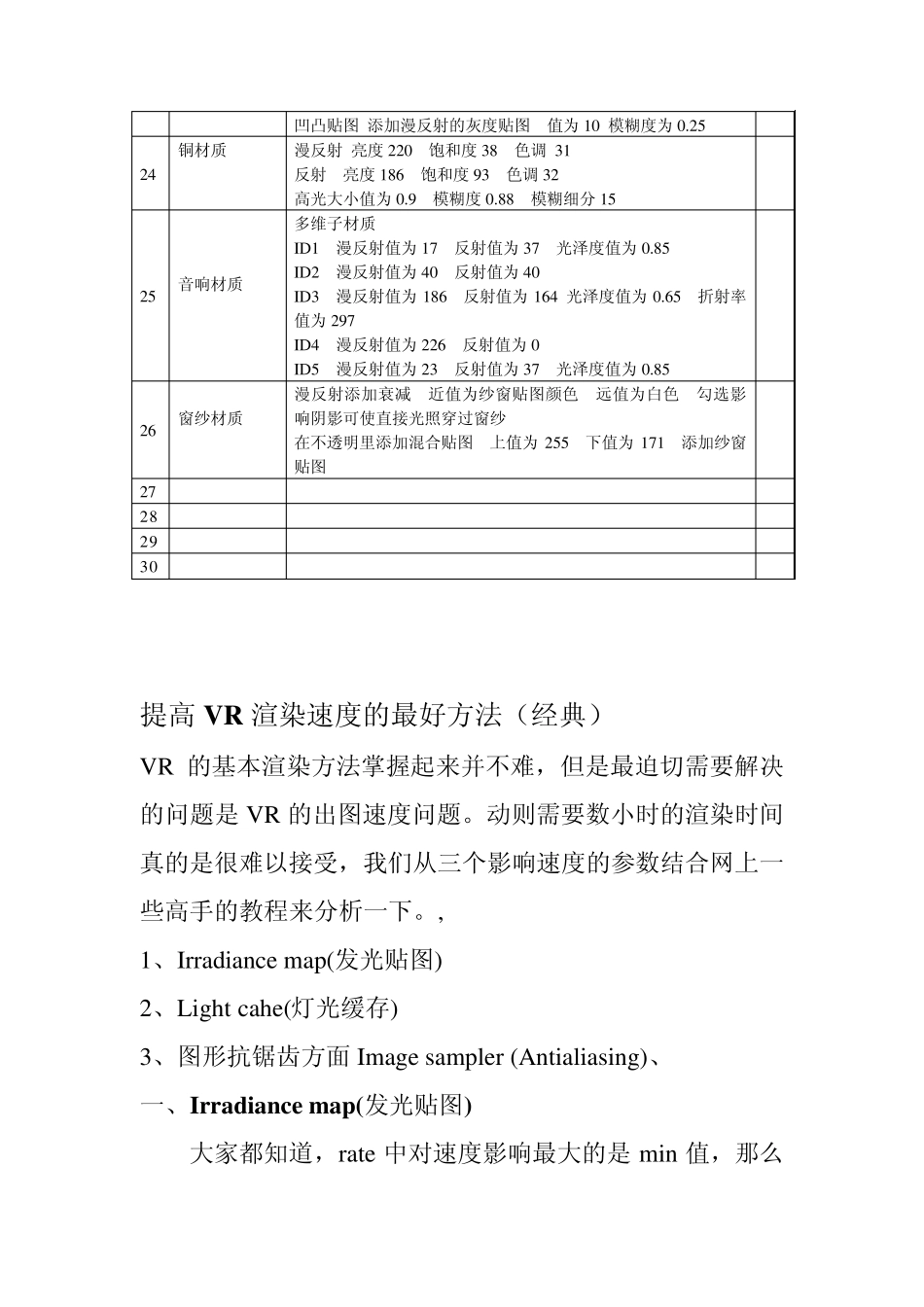 VR材质灯光常用参数整理_第3页
