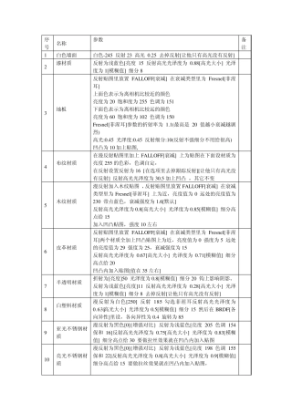 VR材质灯光常用参数整理