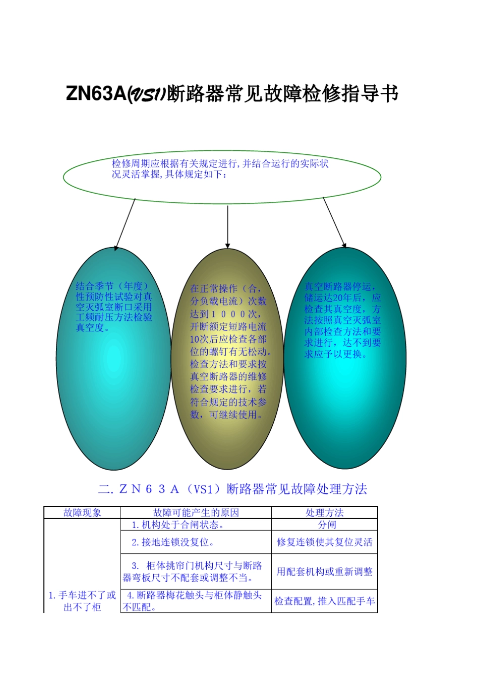 VS1断路器常见故障检修指导书_第1页