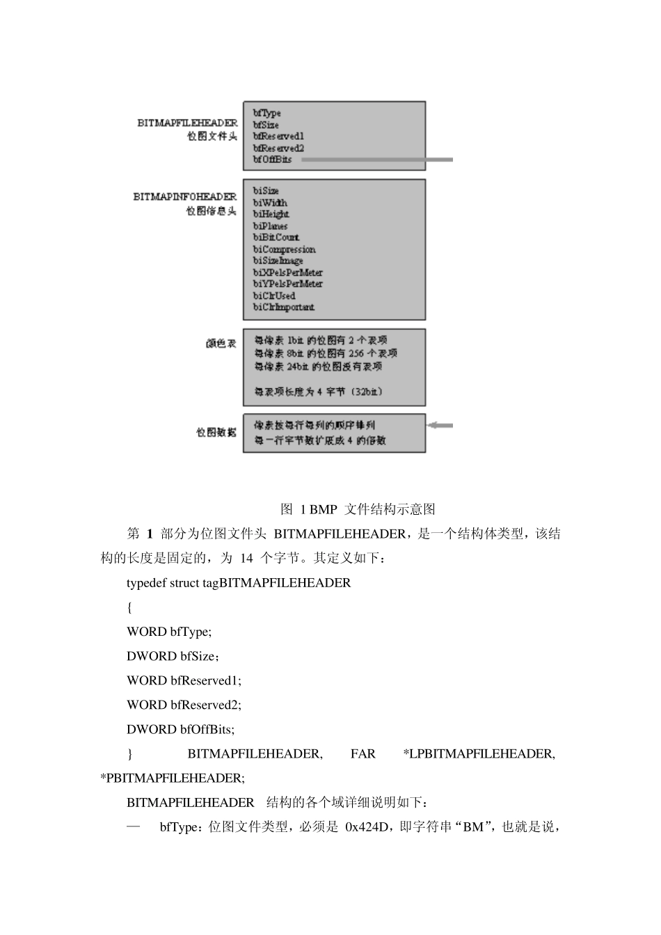 VS2010C++学习：BMP图像文件的处理_第2页