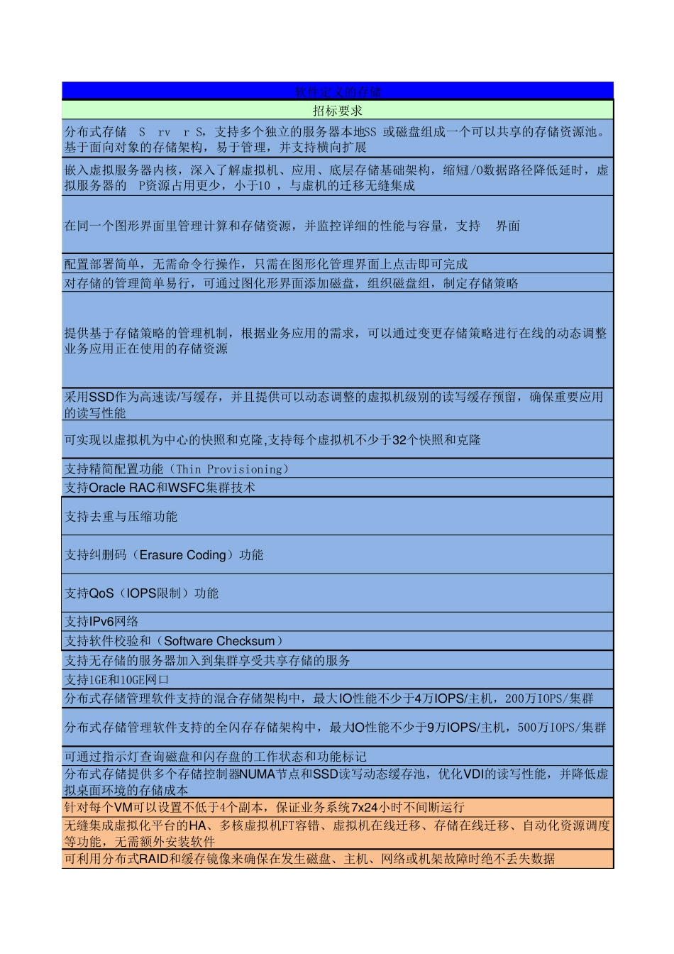 VSAN招标参数_第3页