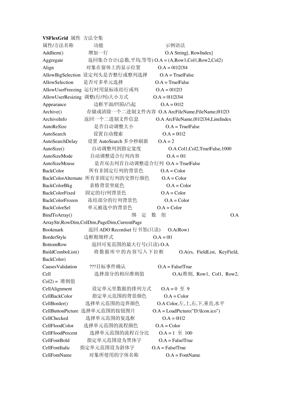 vsflexgrid属性方法全集_第1页