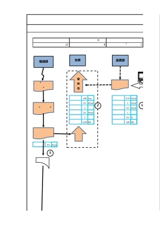 VSM价值流程图(修)