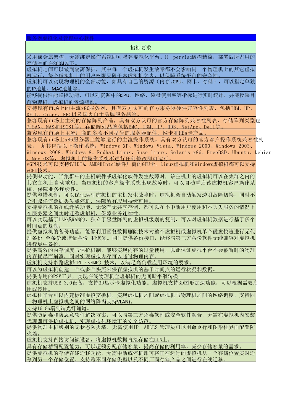 vSphere5.5_招标参数_V1.1_第3页
