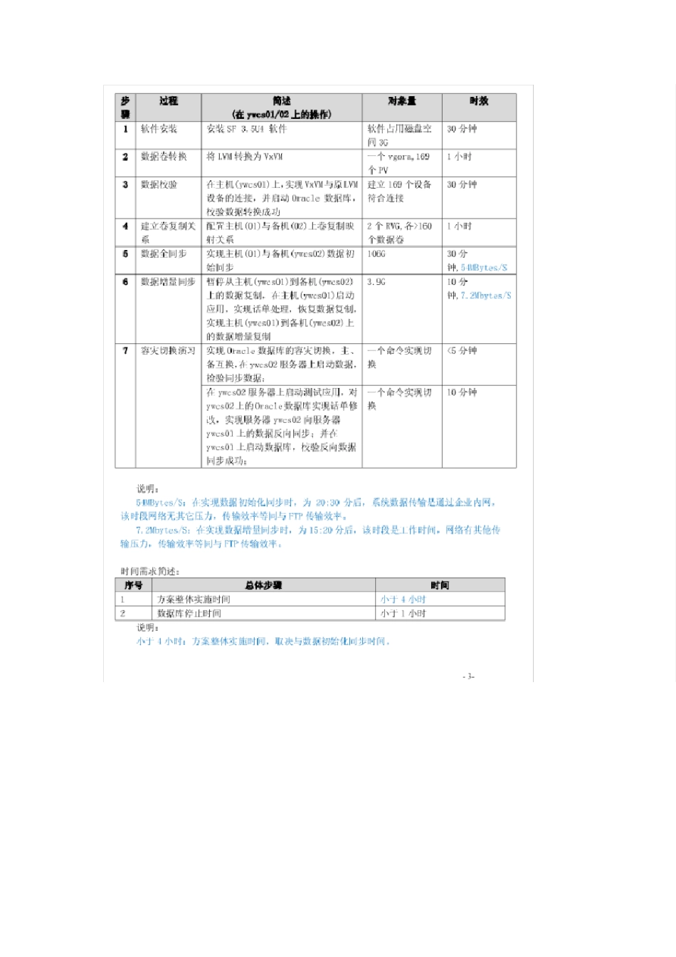 vvr测试报告_第3页
