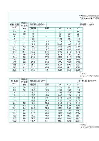 VV电线电缆载流量对照表