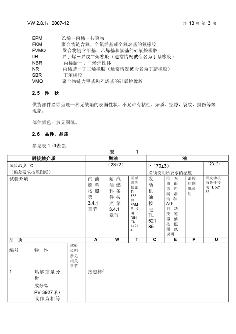 VW2.8.101122007_C耐臭氧实验_第3页
