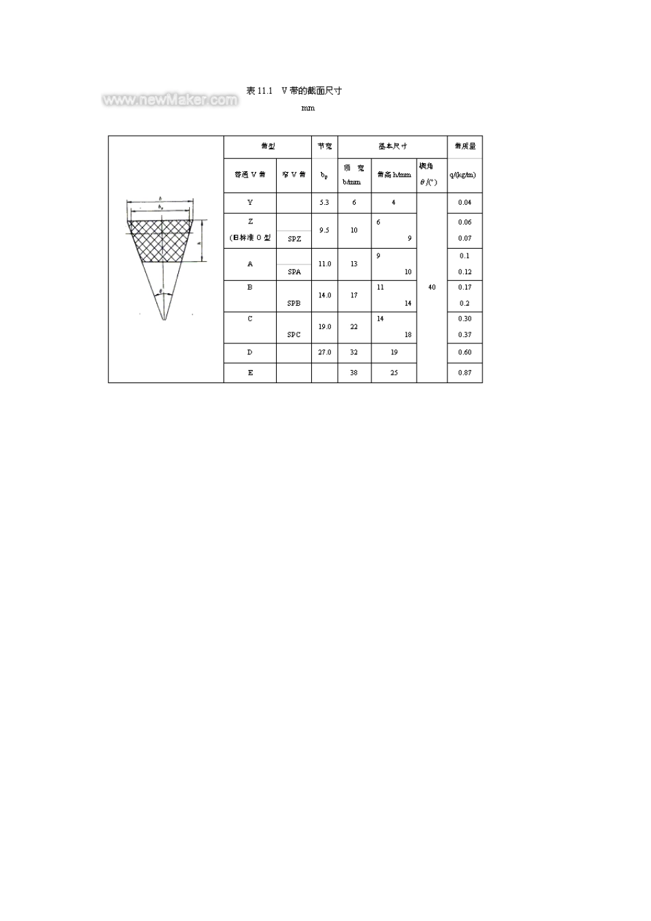 V带传动设计计算_第3页