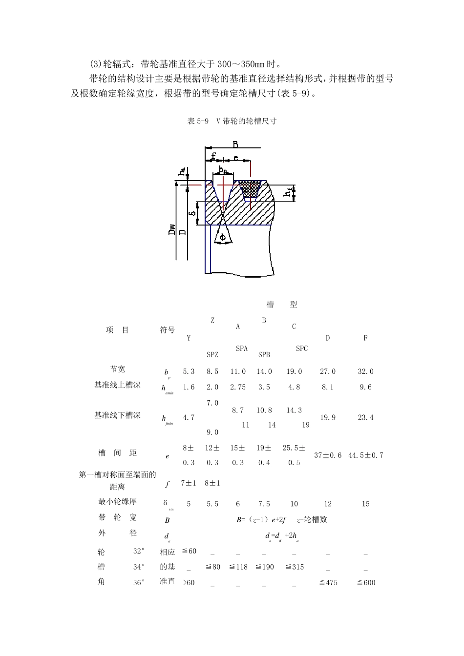 V带轮结构设计张紧装置校核计算_第2页
