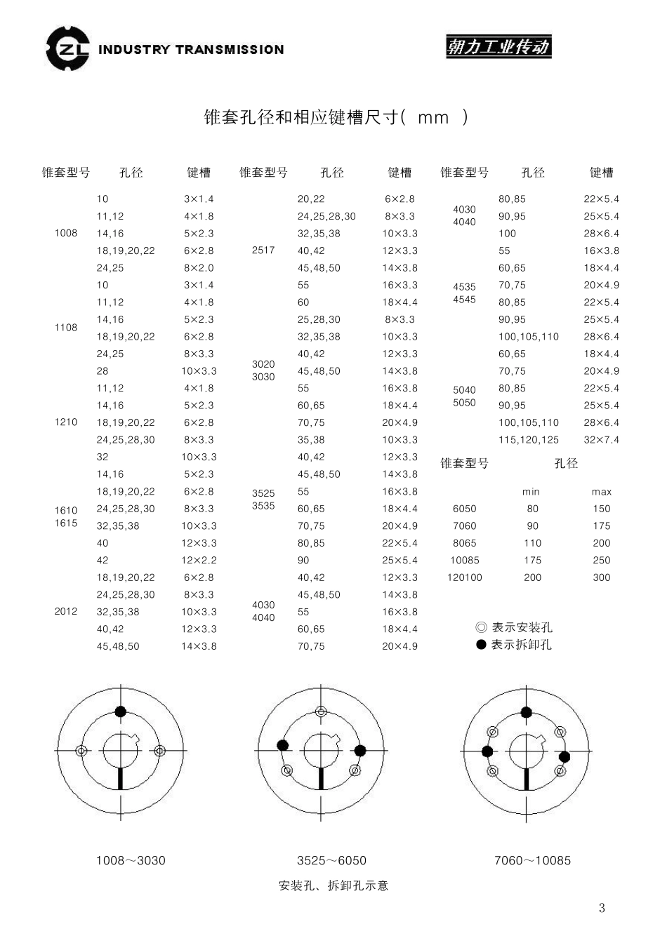 V带轮设计标准手册_第3页