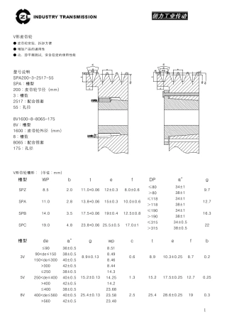 V带轮设计标准手册