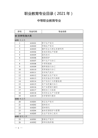 中等职业教育专业目录(2021年)