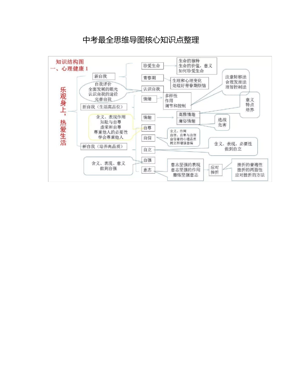 中考道德与法治最全思维导图+核心知识点_第1页