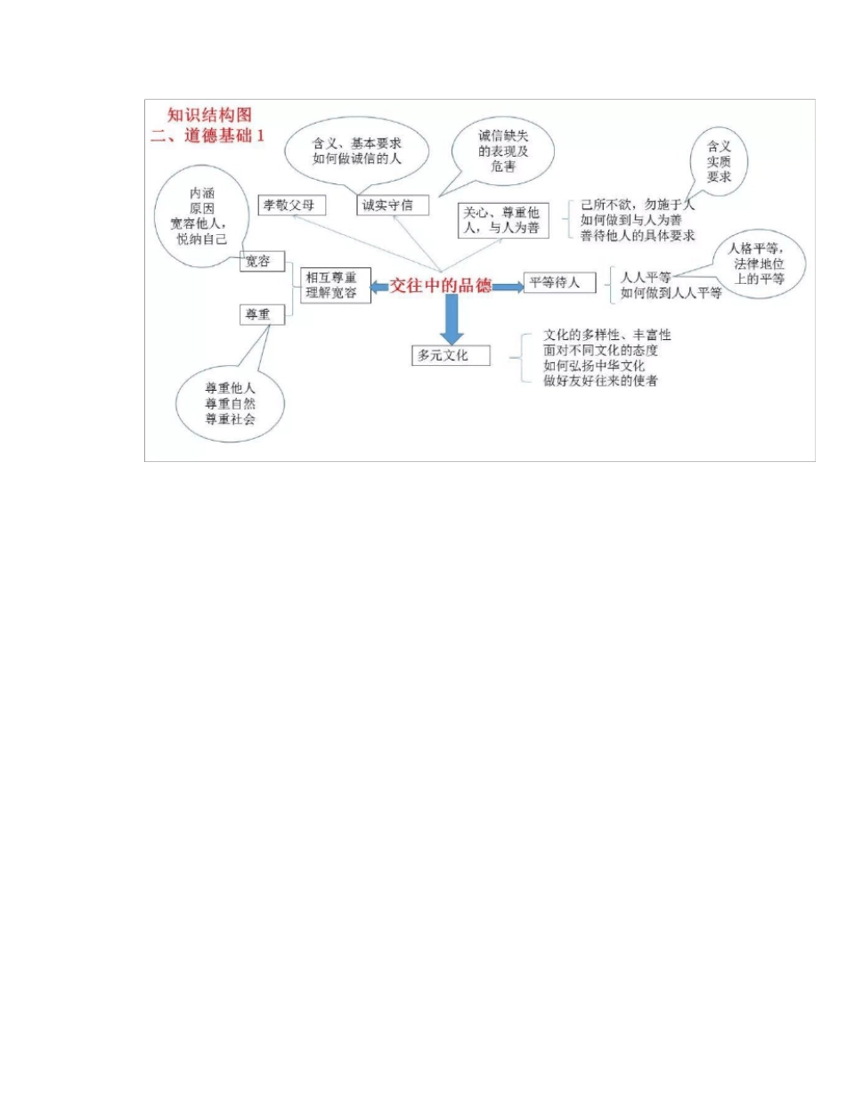 中考道德与法治最全思维导图+核心知识点_第2页