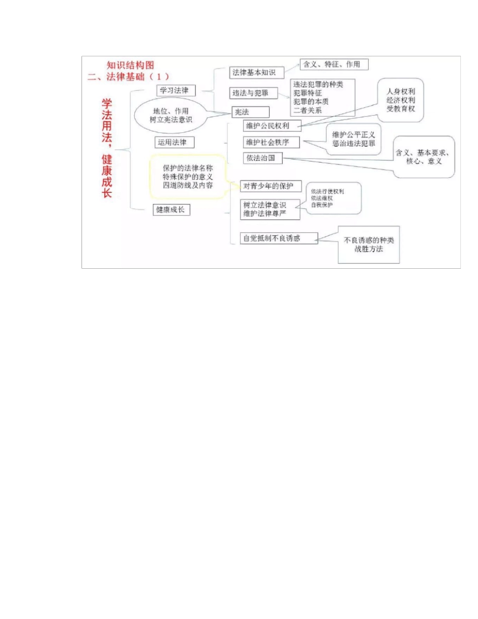 中考道德与法治最全思维导图+核心知识点_第3页