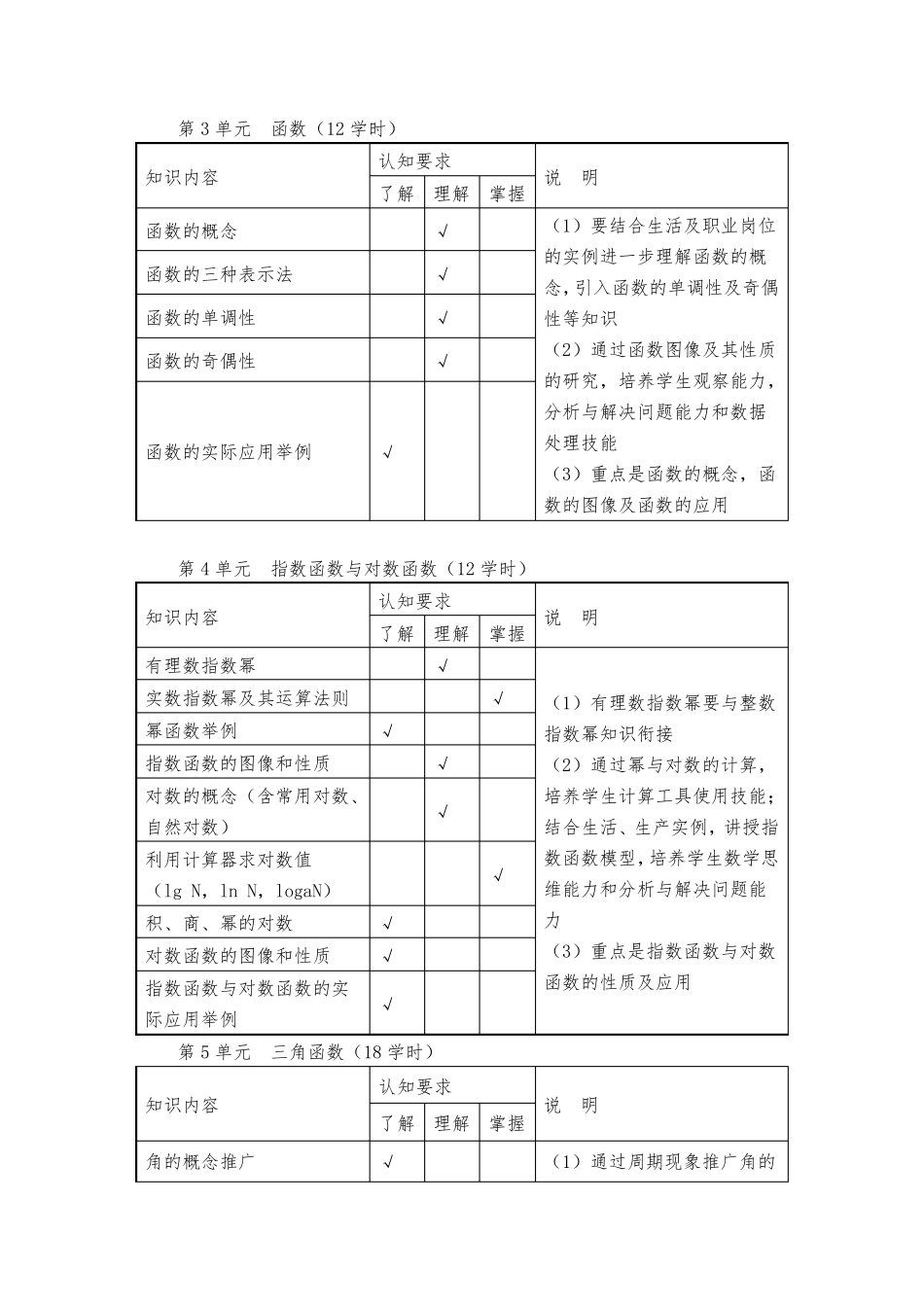 中职《数学》课程标准_第3页