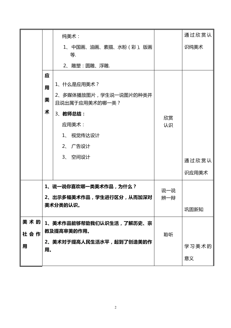 中职公共美术《第一单元美术与人生》教学设计_第3页