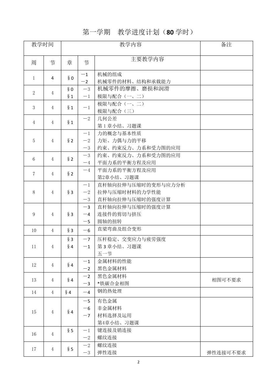 中职学校《机械基础》第一学期电子教案(含教学进度计划)(配套教材：高教版中职统编)云天课件_第2页