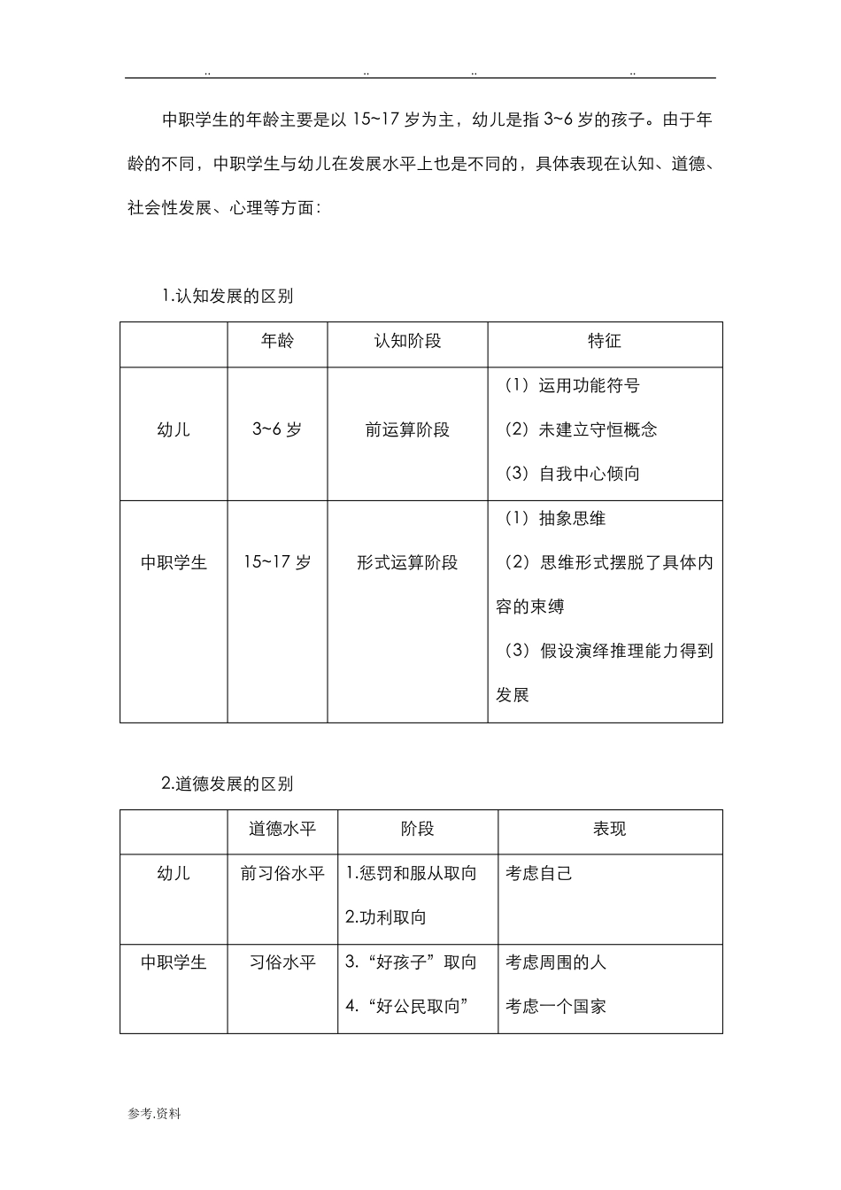 中职学生学情分析报告_第3页