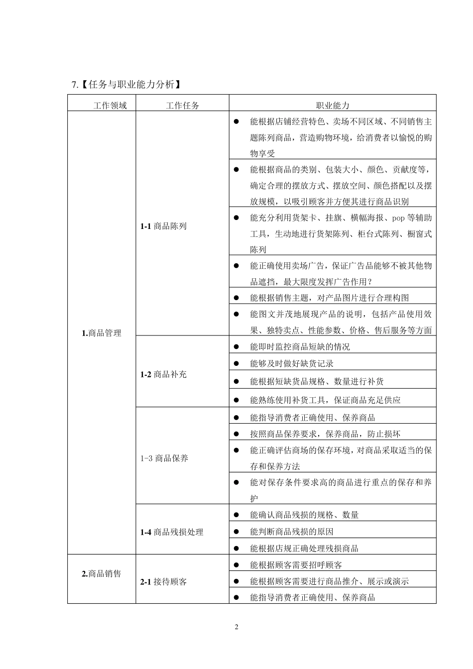 中职市场营销专业教学标准(0603)_第2页