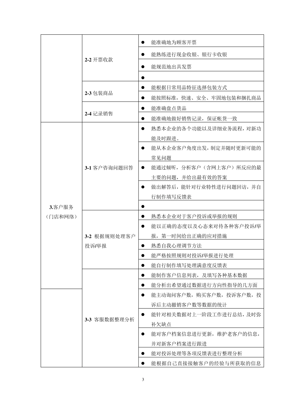 中职市场营销专业教学标准(0603)_第3页