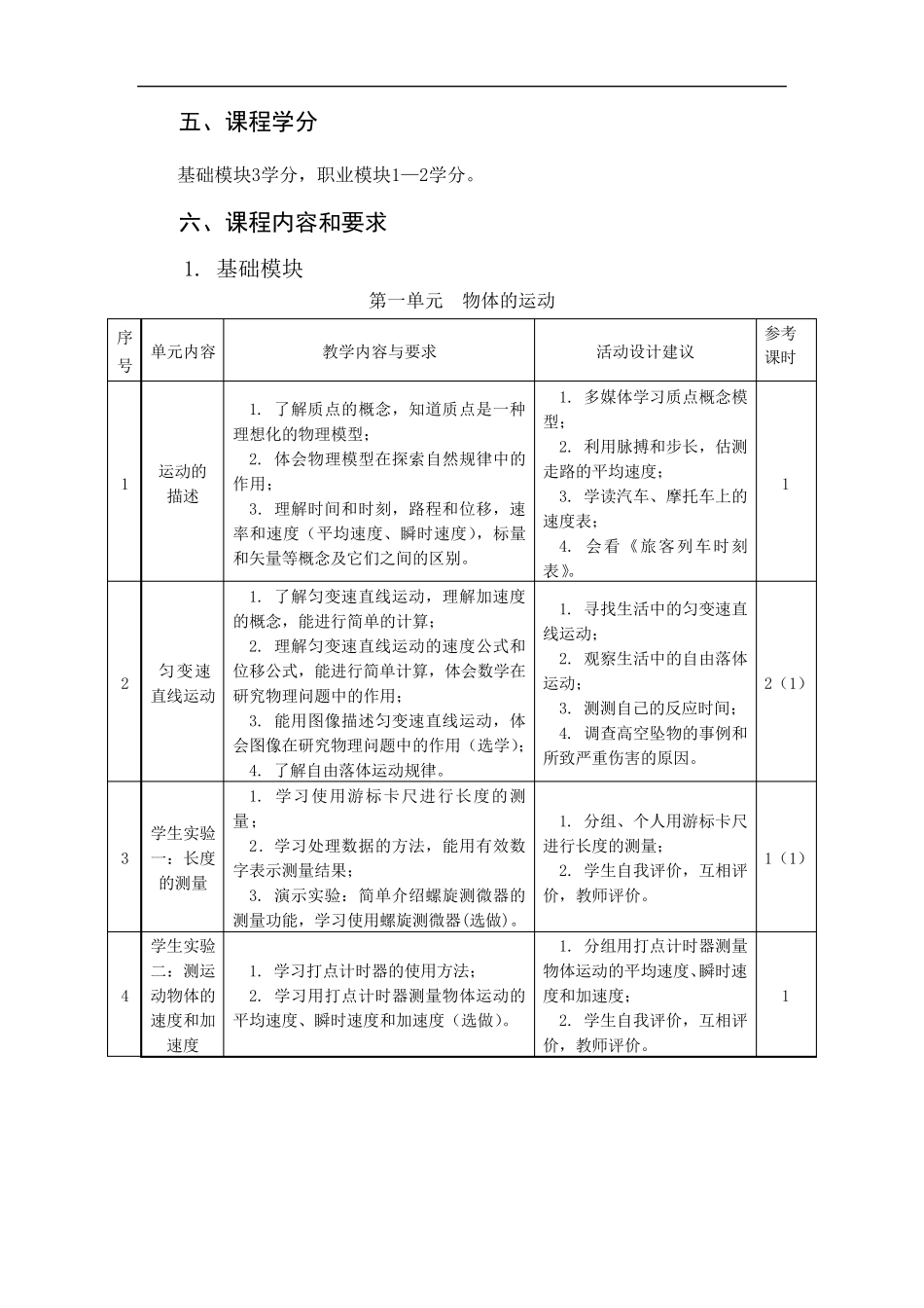 中职物理课程标准_第3页
