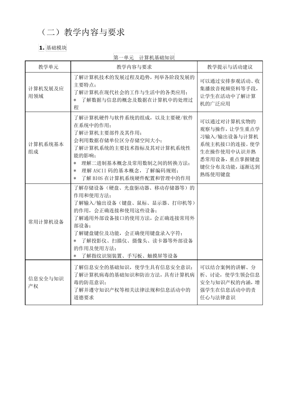 中职计算机应用基础教学大纲_第3页