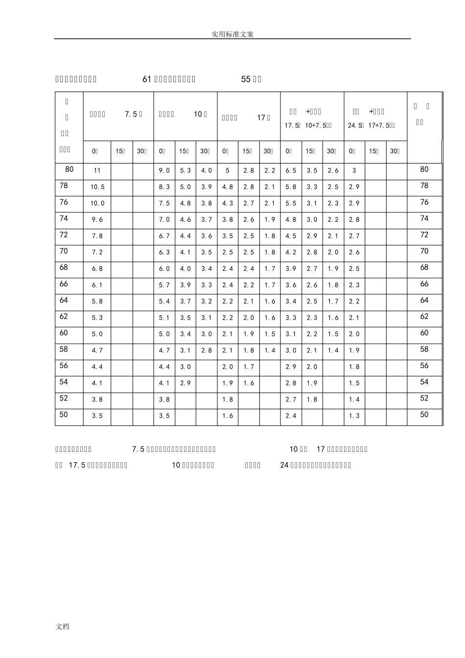 中联180T吊车全参数_第3页