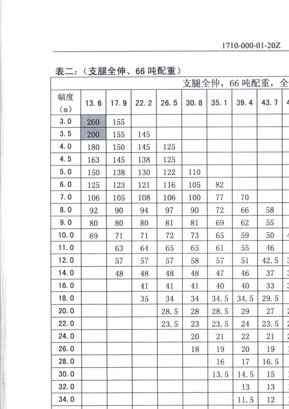 中联QAY260V性能表_第2页