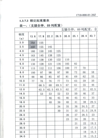 中联QAY260V性能表