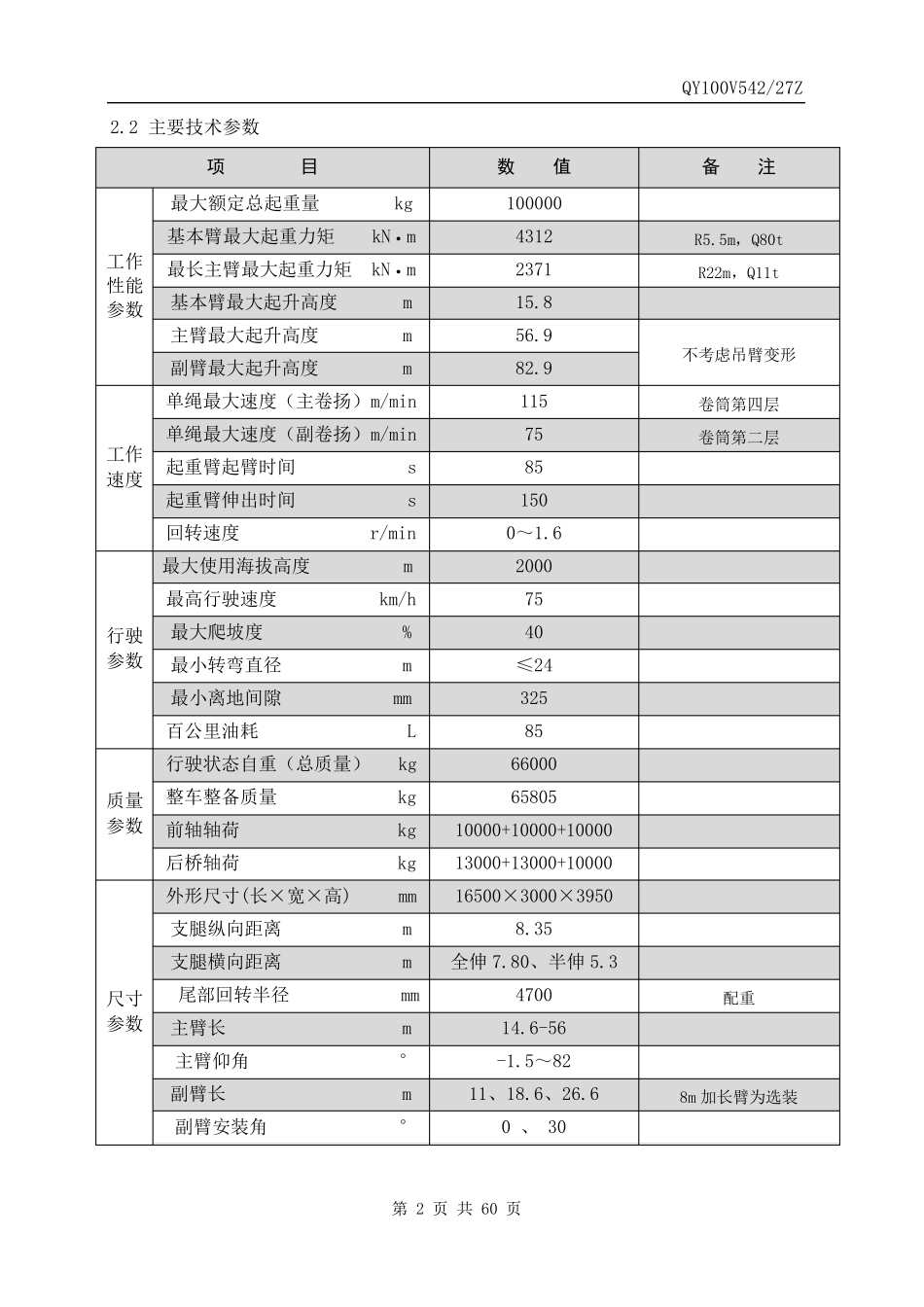 中联重科QY100V542汽车起重机技术规格书_第3页