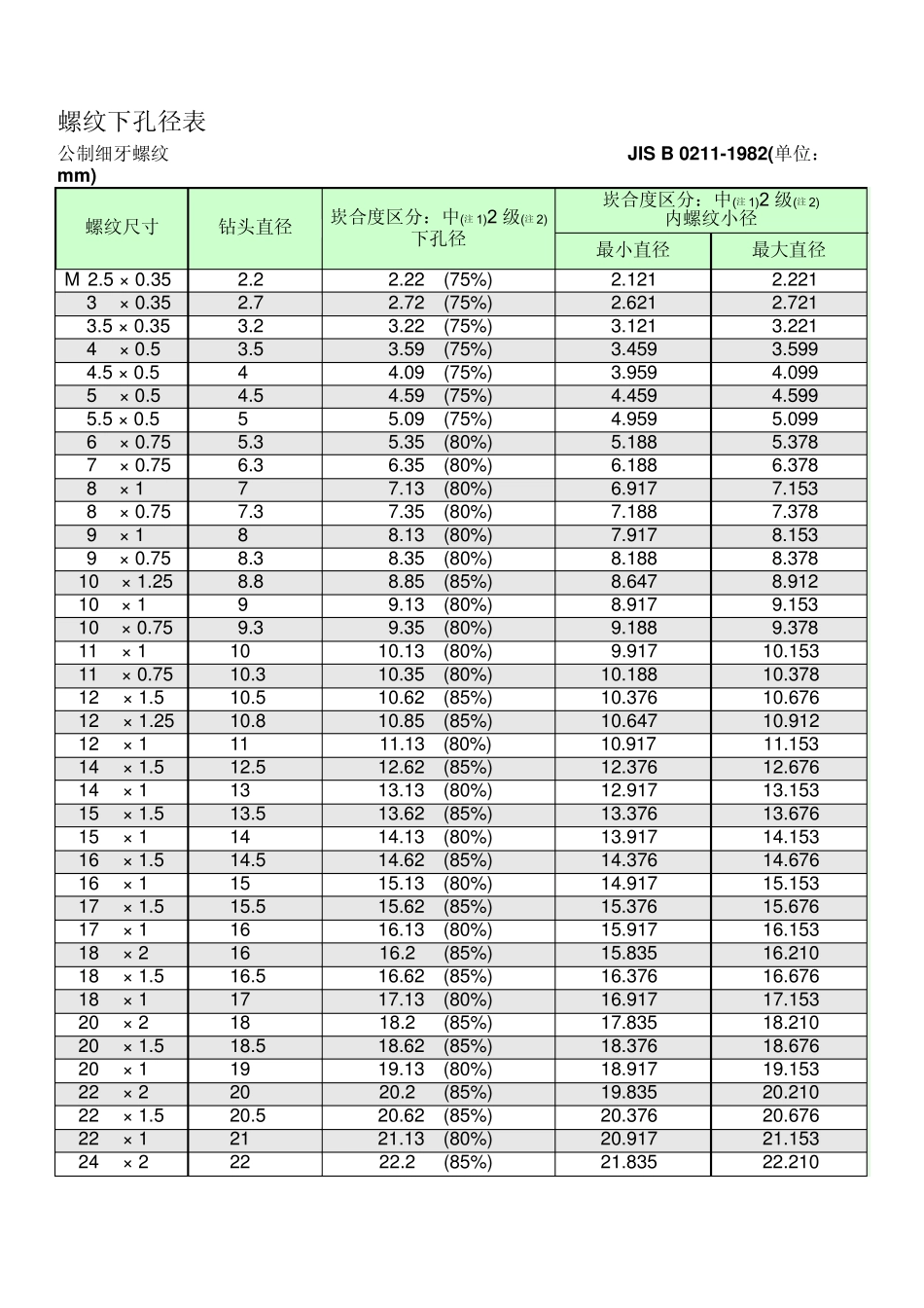 中英制螺纹对照表_第3页
