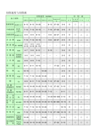 中英制螺纹对照表