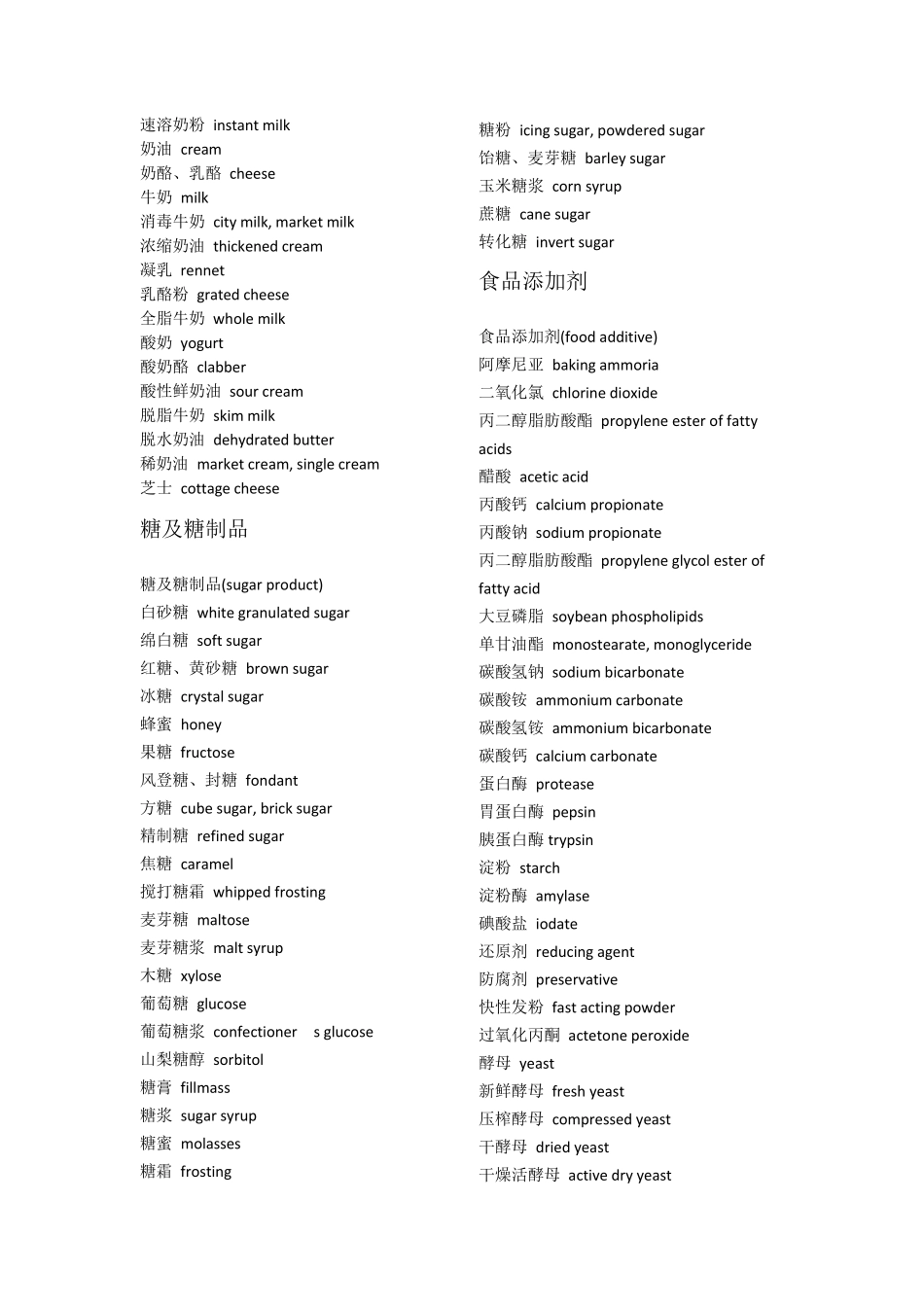 中英对照烘焙专业词汇_第2页