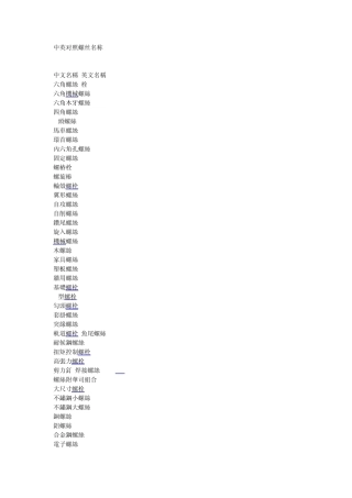 中英对照螺丝名称