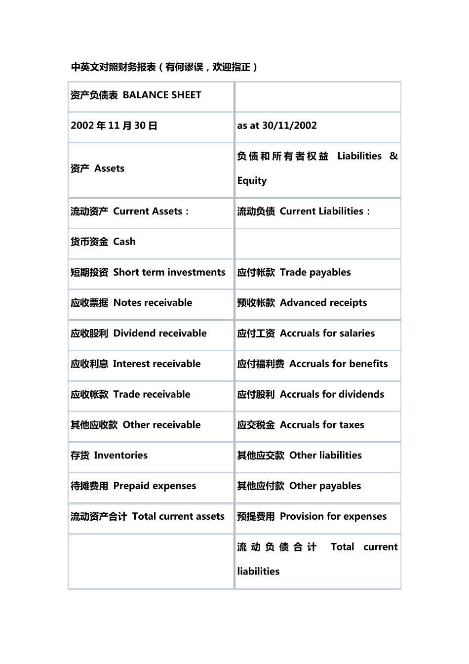 中英文对照财务报表常用单词_第1页