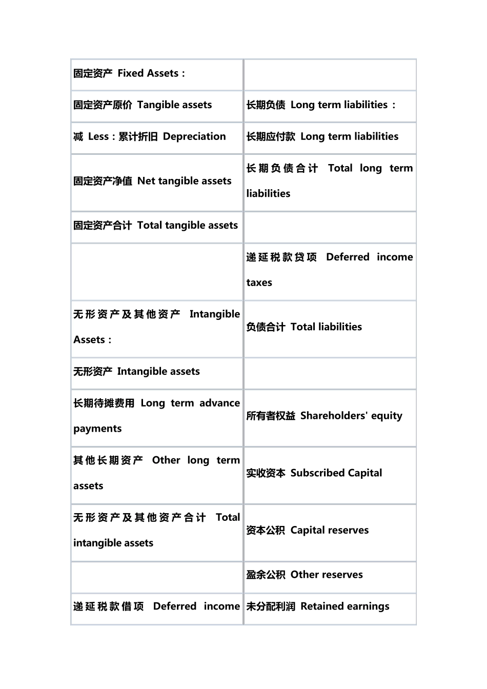 中英文对照财务报表常用单词_第2页