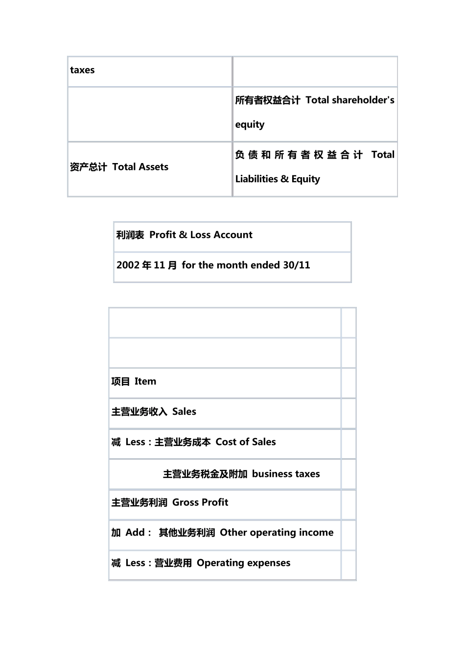中英文对照财务报表常用单词_第3页