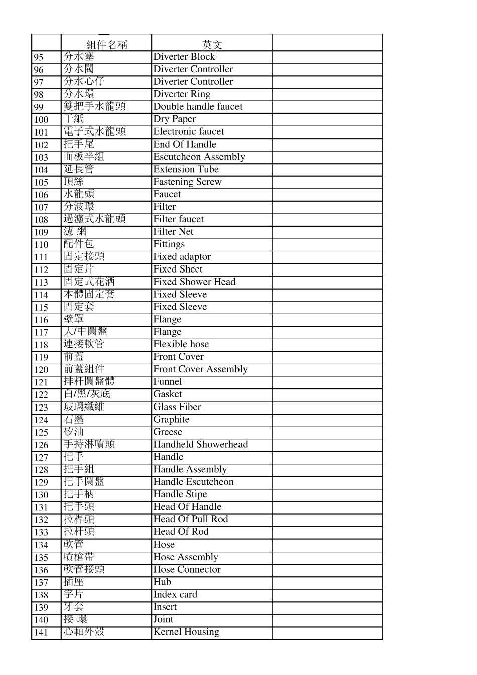 中英文常用词汇对照表(水龙头制造业)_第3页