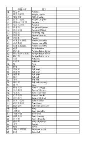 中英文常用词汇对照表(水龙头制造业)