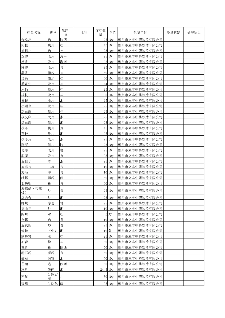 中药养护记录_第1页